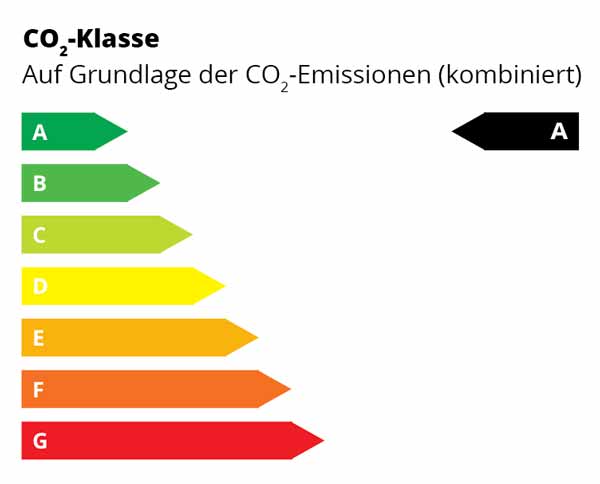 Energielabel CO2-Klasse A