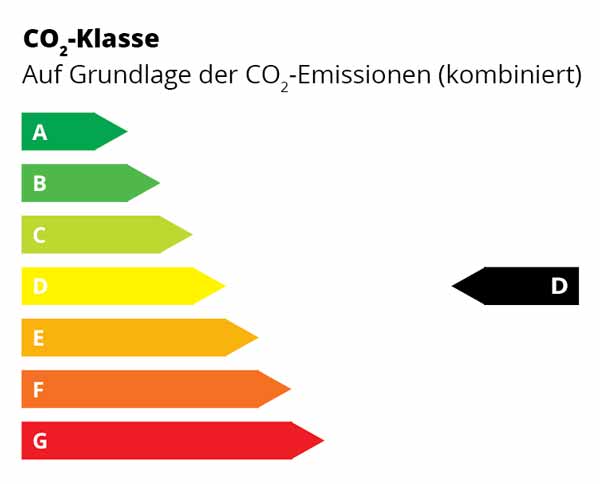 Energieeffizienz  