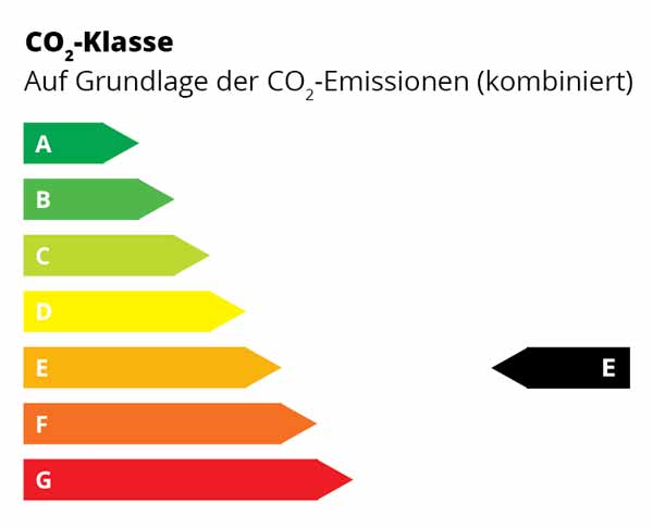 Energielabel CO2-Klasse E