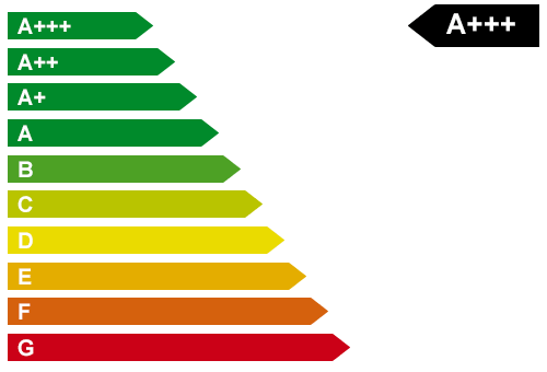 Energieeffizienz  