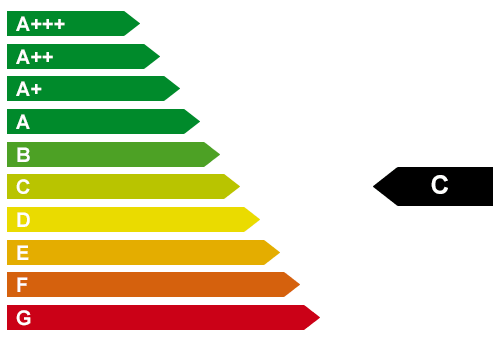 Energieeffizienz  