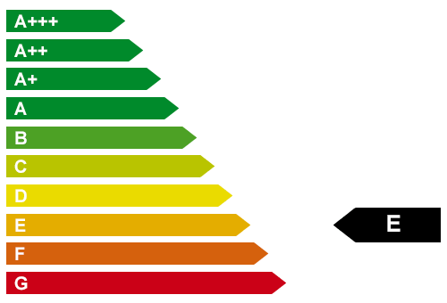 Energieeffizienz  