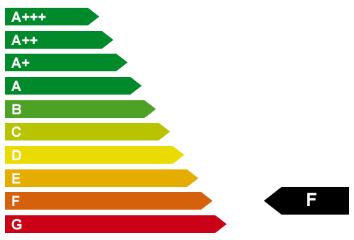 Energieeffizienz  