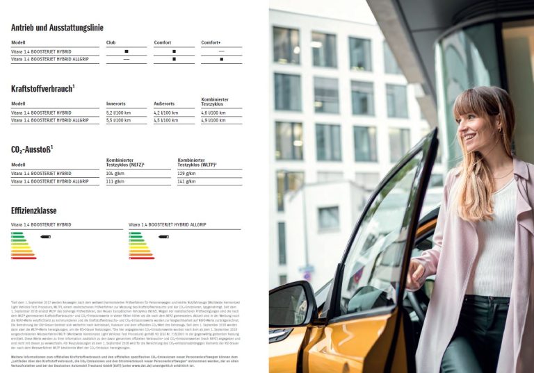 Antrieb, Ausstoß und Kraftstoffverbrauch des Suzuki Vitara Hybrid